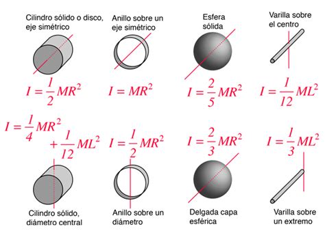 Momento De Inercia Physics And Mathematics Physics Lessons Physics Concepts