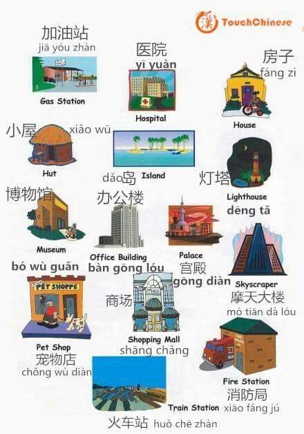 Places Chinese Language Learn Chinese Mandarin Chinese Learning
