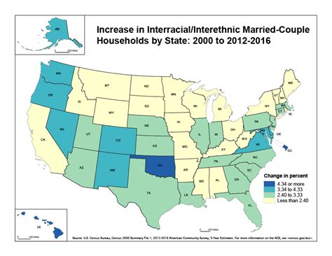 Race Ethnicity And Marriage In The United States