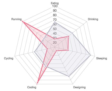 Javascript How To Remove Gridlines And Grid Labels In Chartjs Radar