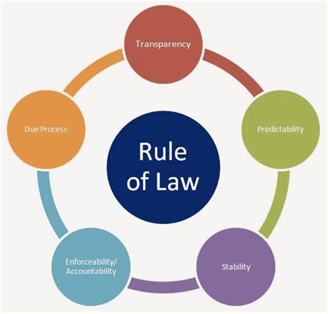 All About The Rule Of Law