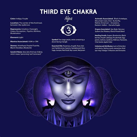 Third Eye - Ajna Chakra Digital Art by Serena King | Fine Art America