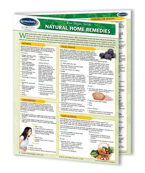 Natural Home Remedies Guide Quick Reference Chart 4 Page Laminated