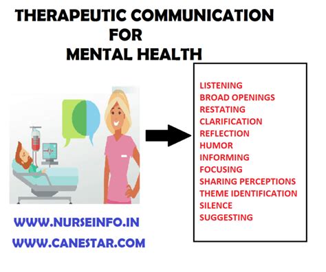 Therapeutic Communication Nurse Info