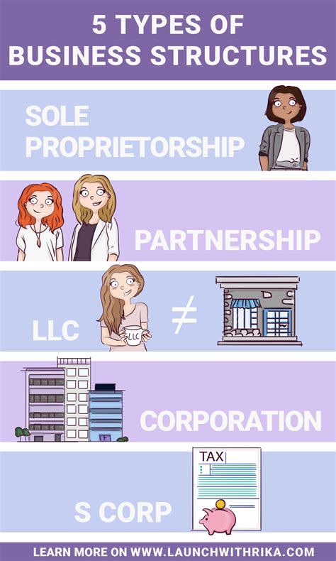 What Types Of Businesses Are Best Suited For Sole Proprietorships