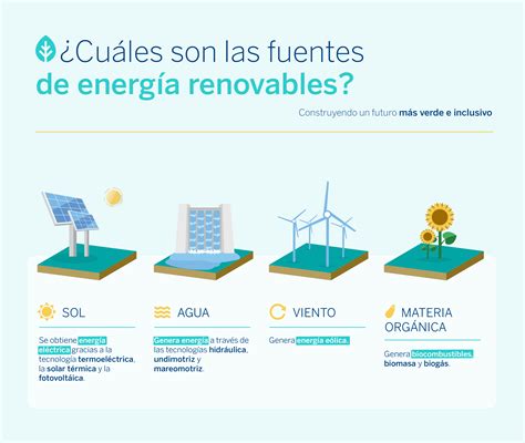 Cuáles Son Las Fuentes De Las Energías Renovables