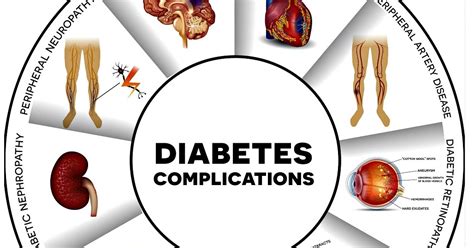 Complications resulting from diabetes - HEALTH GUIDE 911
