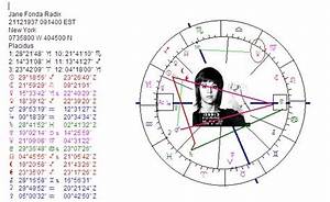 Art Astrology Astrology Chart Fonda