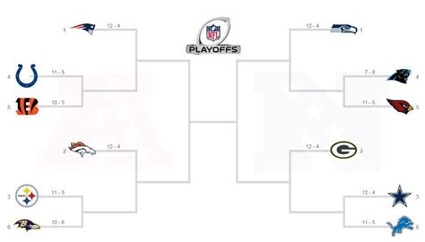 2014 Nfl Playoff Picture Looking At The Bracket Turf