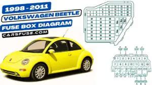 Volkswagen Beetle Fuse Box Diagram