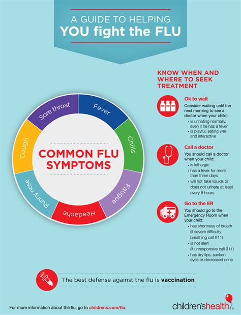 Coffee said patients can look for certain signs to determine whether they require immediate medical attention. Sick with the Flu know when to go to the ER Infographic
