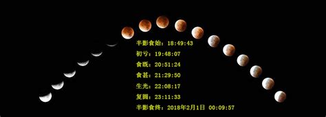 Include (or exclude) self posts. 时隔152年 "超级蓝月月全食"再现夜空_新浪网