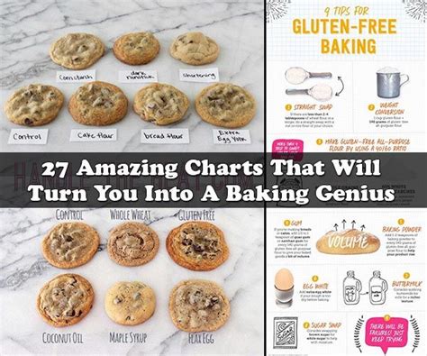 27 Amazing Charts That Will Turn You Into A Baking Genius Healthy