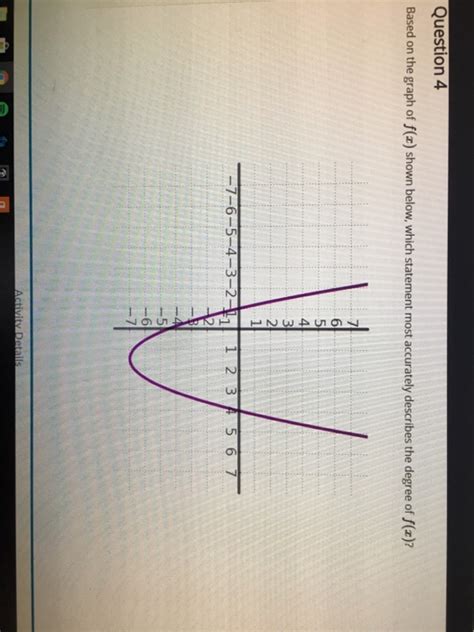 Solved Question Based On The Graph Of F X Shown Below Chegg Com