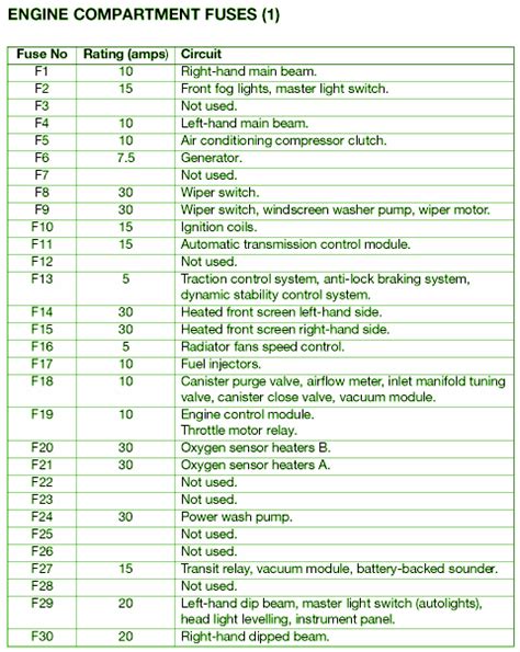 Fuse box diagrams presented on our website will help you to identify the right type for a particular electrical device installed in your vehicle. 27 2002 Jaguar X Type Fuse Box Diagram - Wiring Database 2020
