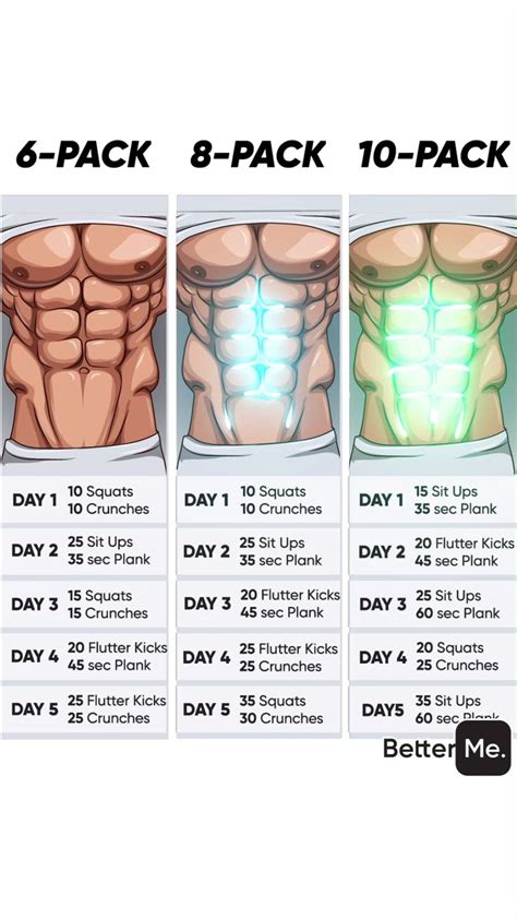 30 Day Six Pack Workout Plan A Complete Guide Cardio Workout Exercises