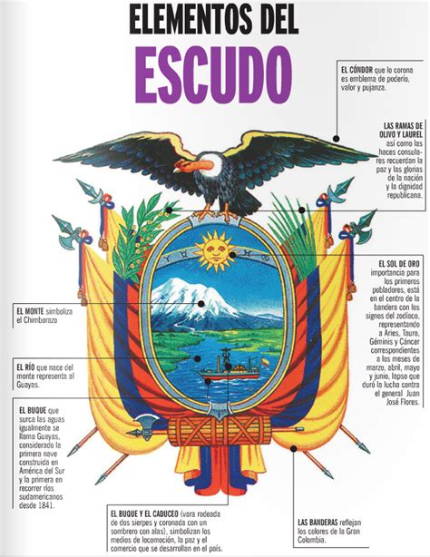 Bandera De Ecuador Escudo De Armas De Ecuador Simbolos Nacionales De Images
