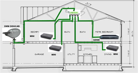 Comcast cable box wiring diagram. How is DIRECTV Installed? | 800-480-0872 | Order DIRECTV