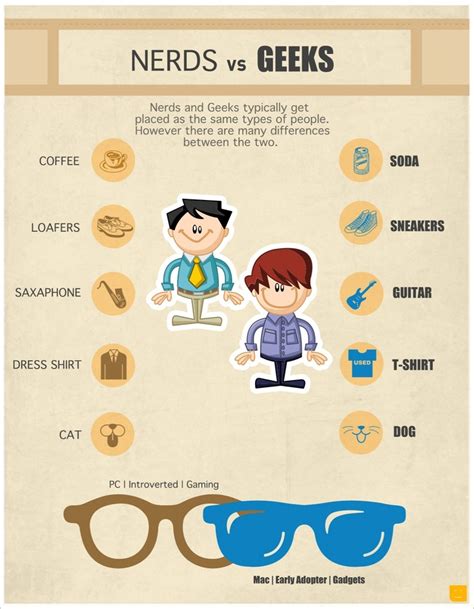 Nerds Vs Geeks Content Tools How To Create Infographics Social Media Examiner