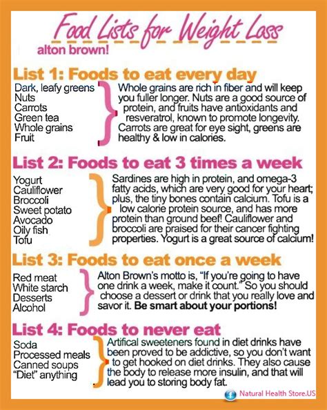 Check spelling or type a new query. Healthy Food List Weight Loss - Diet Plan