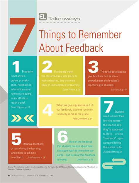 7 Important Tips For Providing Effective Feedback To Your Students