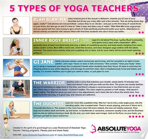 5 Types Of Yoga