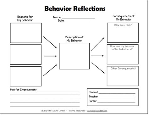 Free Behavior Reflections Graphic Organizer Laura Candler