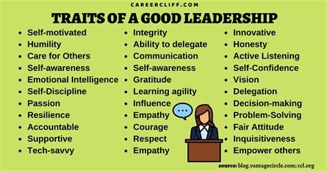 Examples Of Leadership Qualities Qualities Of A Good Leader