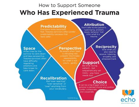 Trauma Informed Occupational Therapy The Ot Toolbox
