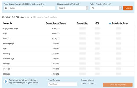 Our free keyword suggestion tool provides comprehensive and accurate keyword suggestions, search volume and competitive data, making it a great alternative to the google keyword tool or adwords keyword tool. How Better Keyword Research Gets You Better Results