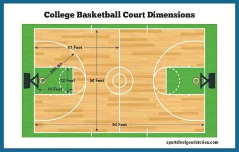 Basketball Court Parts Label Fiba Court Markings Basketball Equipment