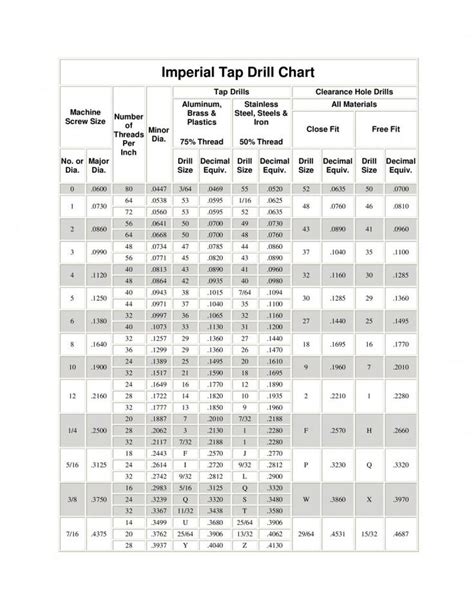 Drill Bit Size Chart For Taps