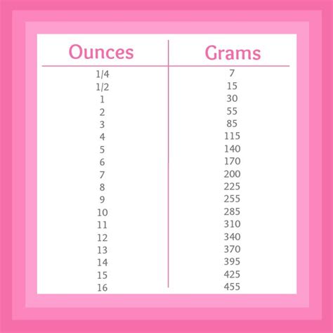 Common i n australia work w ell on ly for smal l qua ntities. Ounces to Grams Printable Chart | Baking conversion chart ...