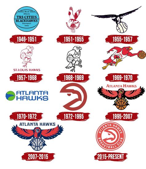 Atlanta Hawks Logo Symbol History Png 38402160