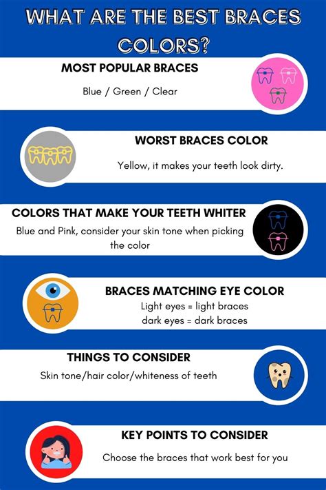 What Are The Best Braces Color For You In 2022 Orthodontic Arts