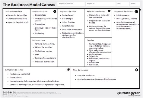 Modelo Canvas qué es para qué sirve y cómo se utiliza KW Foundation