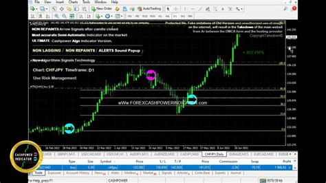 Forex Non Repaint Indicator Signals Trading With Fibonacci Chart