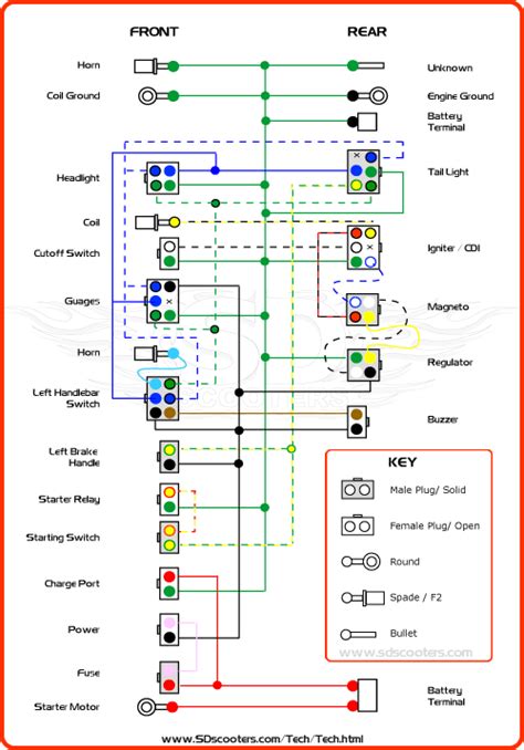 Chinese 2 stroke wiring how tos basic and advanced thread starter gonefishin. 49cc Pocket Bike Wiring Diagram - Hanenhuusholli