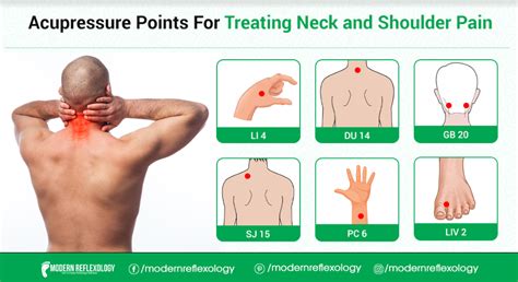 Neck And Shoulder Pain Modern Reflexology