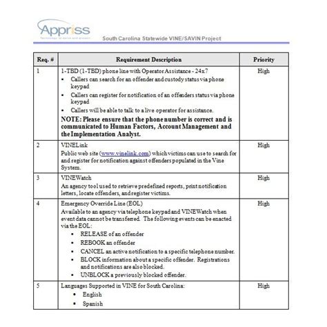 Requirement Gathering Template1 Business Requirements Document