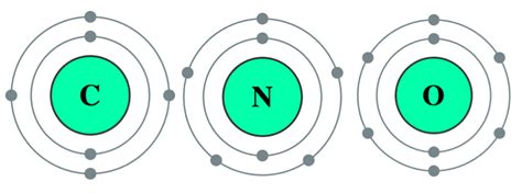 Get the definition of valence shell electron pair repulsion theory or vsepr theory, with examples and descriptions of molecular geometry shapes. cno valence shells - Point of Interest
