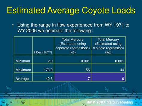 PPT - Comparative Analysis of Loads of Mercury in Coyote Creek and