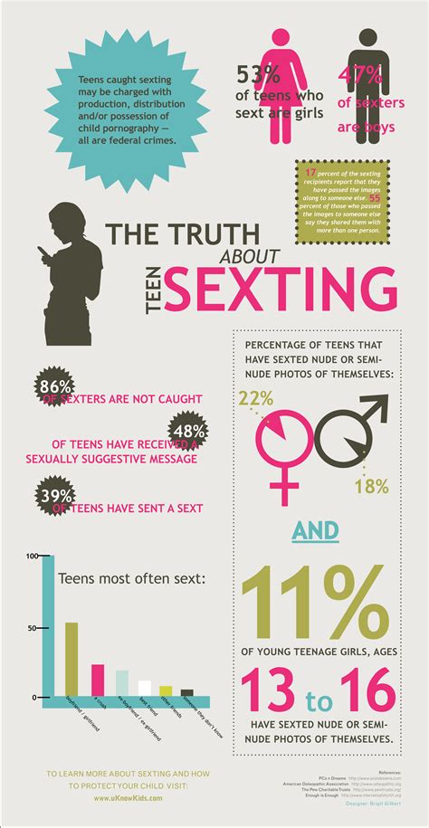 Teen Sexting Infographics Mania