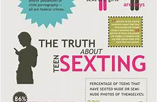 sexting teen infographic statistics girls truth dangers teens infographics uknowkids school snapchat high education do health posters looking dangerous pornography