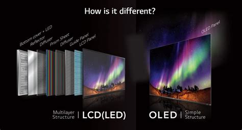 Oled Vs Lcd What’s The Difference