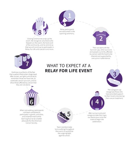 Relay for life is the signature event of the american cancer society. What is Relay for Life | About Relay for Life | What is ...