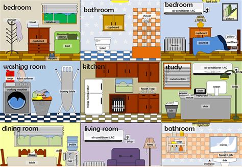 Learning The Vocabulary For Rooms In A House Using Pictures And Words