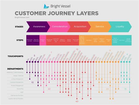 Customer Journey Map Gayhety
