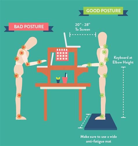 Working While Standing Know The Proper Standing Posture To Prevent