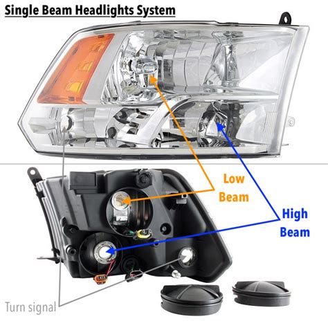 To Low Beam Meaning New Images Beam